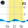 Orange Park tide chart for Tuesday, March 21, 2023