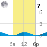 Orange Park tide chart for Tuesday, March 7, 2023