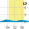 Orange Park tide chart for Wednesday, April 12, 2023