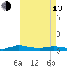Orange Park tide chart for Thursday, April 13, 2023