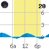 Orange Park tide chart for Thursday, April 20, 2023