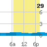 Orange Park tide chart for Saturday, April 29, 2023