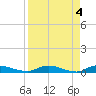 Orange Park tide chart for Tuesday, April 4, 2023