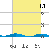 Orange Park tide chart for Saturday, May 13, 2023