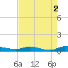 Orange Park tide chart for Tuesday, May 2, 2023