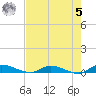 Orange Park tide chart for Friday, May 5, 2023