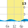 Orange Park tide chart for Tuesday, June 13, 2023
