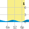 Orange Park tide chart for Thursday, June 1, 2023