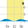Orange Park tide chart for Friday, June 9, 2023