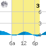 Orange Park tide chart for Monday, July 3, 2023