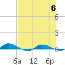 Orange Park tide chart for Thursday, July 6, 2023