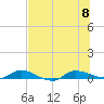 Orange Park tide chart for Saturday, July 8, 2023