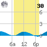 Orange Park tide chart for Wednesday, August 30, 2023