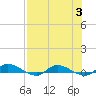 Orange Park tide chart for Thursday, August 3, 2023