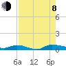 Orange Park tide chart for Tuesday, August 8, 2023