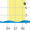 Orange Park tide chart for Wednesday, August 9, 2023