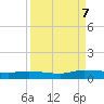 Orange Park tide chart for Thursday, September 7, 2023