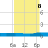 Orange Park tide chart for Friday, September 8, 2023