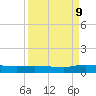 Orange Park tide chart for Saturday, September 9, 2023