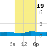 Orange Park tide chart for Thursday, October 19, 2023