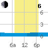 Orange Park tide chart for Friday, October 6, 2023