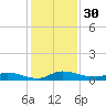Orange Park tide chart for Thursday, November 30, 2023