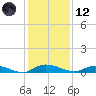 Orange Park tide chart for Tuesday, December 12, 2023