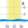 Orange Park tide chart for Saturday, December 2, 2023