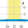 Orange Park tide chart for Thursday, December 7, 2023