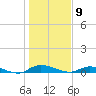 Orange Park tide chart for Tuesday, January 9, 2024