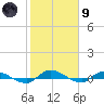 Orange Park tide chart for Friday, February 9, 2024