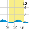 Orange Park tide chart for Tuesday, March 12, 2024