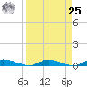 Orange Park tide chart for Monday, March 25, 2024