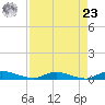 Orange Park tide chart for Tuesday, April 23, 2024