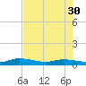 Orange Park tide chart for Tuesday, April 30, 2024