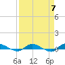 Orange Park tide chart for Sunday, April 7, 2024