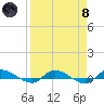 Orange Park tide chart for Monday, April 8, 2024