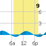 Orange Park tide chart for Tuesday, April 9, 2024