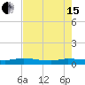 Orange Park tide chart for Wednesday, May 15, 2024