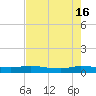 Orange Park tide chart for Thursday, May 16, 2024