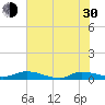 Orange Park tide chart for Thursday, May 30, 2024