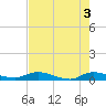 Orange Park tide chart for Friday, May 3, 2024