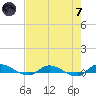Orange Park tide chart for Tuesday, May 7, 2024