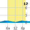 Orange Park tide chart for Wednesday, June 12, 2024