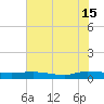 Orange Park tide chart for Saturday, June 15, 2024