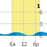 Orange Park tide chart for Saturday, June 1, 2024