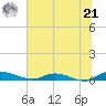 Orange Park tide chart for Friday, June 21, 2024