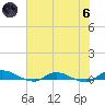 Orange Park tide chart for Thursday, June 6, 2024