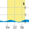 Orange Park tide chart for Monday, July 1, 2024