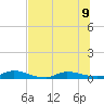 Orange Park tide chart for Tuesday, July 9, 2024